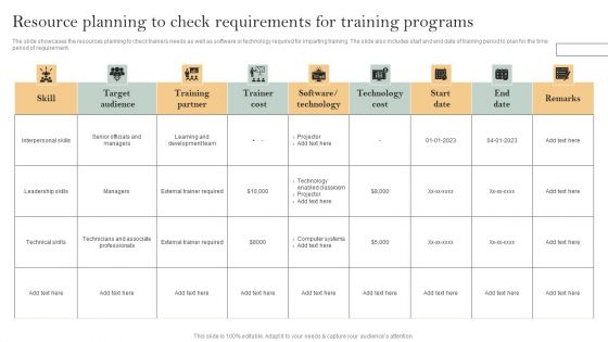 Skill Enhancement Plan Resource Planning To Check Requirements For Training Programs Icons PDF