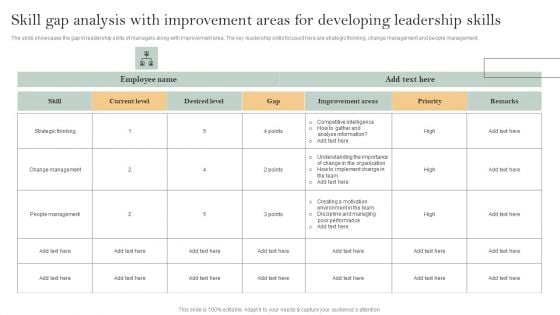 Skill Enhancement Plan Skill Gap Analysis With Improvement Areas For Developing Leadership Skills Elements PDF