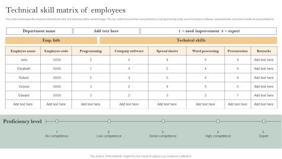 Skill Enhancement Plan Technical Skill Matrix Of Employees Elements PDF Skill Enhancement Plan Technical Skill Matrix Of Employees Elements PDF