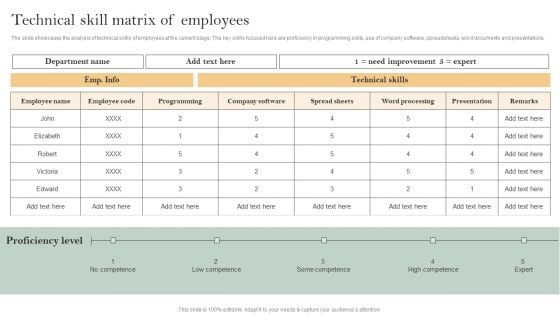 Skill Enhancement Plan Technical Skill Matrix Of Employees Elements PDF