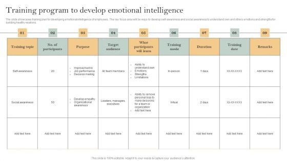 Skill Enhancement Plan Training Program To Develop Emotional Intelligence Demonstration PDF