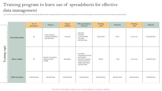 Skill Enhancement Plan Training Program To Learn Use Of Spreadsheets For Effective Data Management Portrait PDF