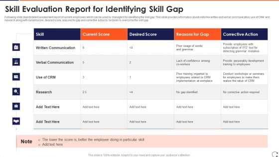 Skill Evaluation Report For Identifying Skill Gap Microsoft PDF
