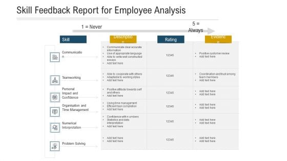 Skill Feedback Report For Employee Analysis Ppt PowerPoint Presentation Pictures Infographic Template PDF