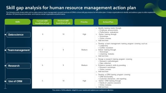 Skill Gap Analysis For Human Resource Management Action Plan Rules PDF