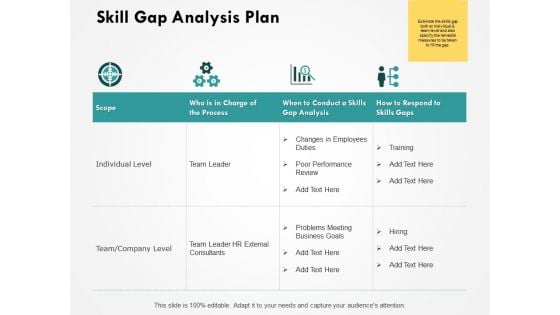 Skill Gap Analysis Plan Ppt PowerPoint Presentation File Master Slide