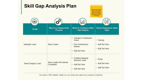 Skill Gap Analysis Plan Ppt PowerPoint Presentation Gallery Outfit