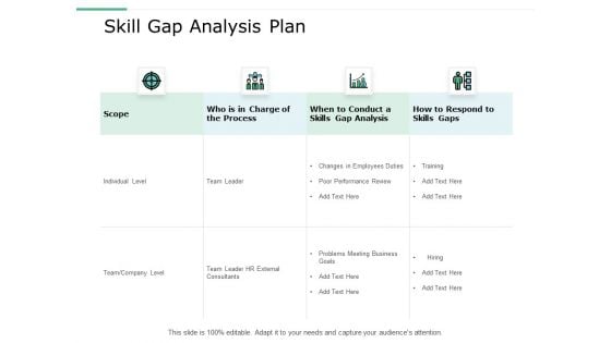 Skill Gap Analysis Plan Ppt Powerpoint Presentation Gallery Slides