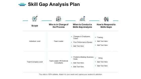 Skill Gap Analysis Plan Ppt PowerPoint Presentation Infographics Examples