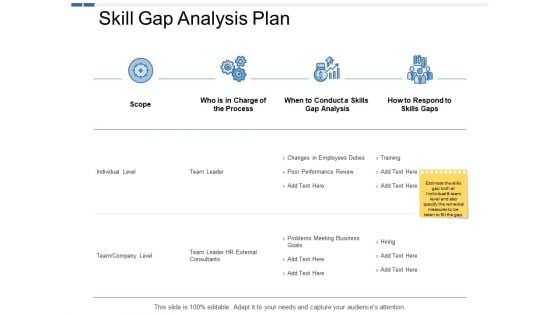 Skill Gap Analysis Plan Ppt PowerPoint Presentation Layouts File Formats