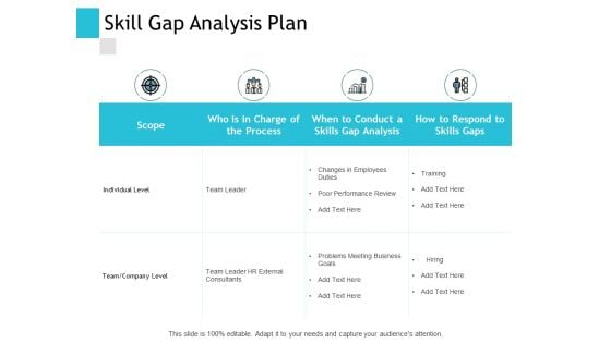 Skill Gap Analysis Plan Ppt PowerPoint Presentation Summary Examples