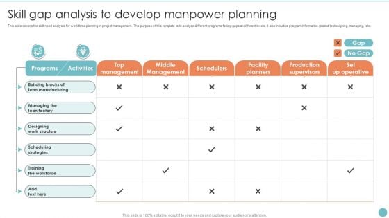 Skill Gap Analysis To Develop Manpower Planning Topics PDF