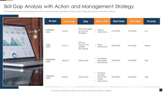 Skill Gap Analysis With Action And Management Strategy Graphics PDF