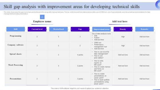 Skill Gap Analysis With Improvement Areas For Business Development Program Graphics PDF