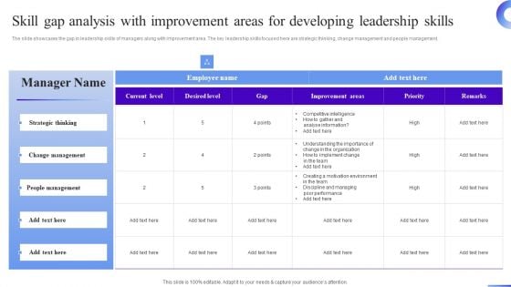 Skill Gap Analysis With Improvement Areas For Developing Business Development Program Topics PDF