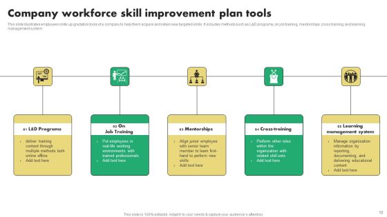 Skill Improvement Plan Ppt PowerPoint Presentation Complete Deck With Slides Slide12