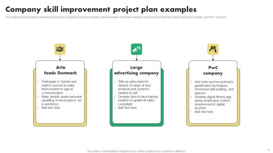 Skill Improvement Plan Ppt PowerPoint Presentation Complete Deck With Slides Slide05