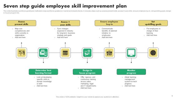 Skill Improvement Plan Ppt PowerPoint Presentation Complete Deck With Slides Slide06