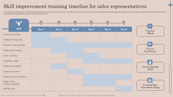 Skill Improvement Training Timeline For Sales Representatives Ppt Infographic Template Images PDF