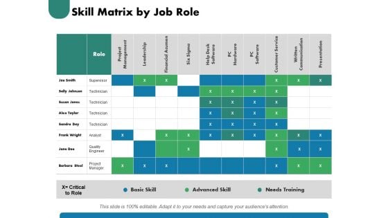 Skill Matrix By Job Role Ppt PowerPoint Presentation Gallery Graphics