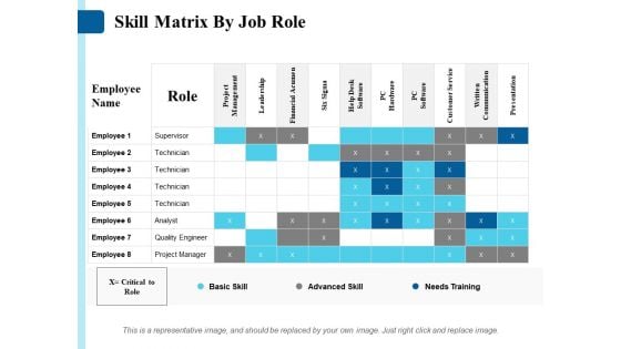 Skill Matrix By Job Role Ppt PowerPoint Presentation Gallery Maker