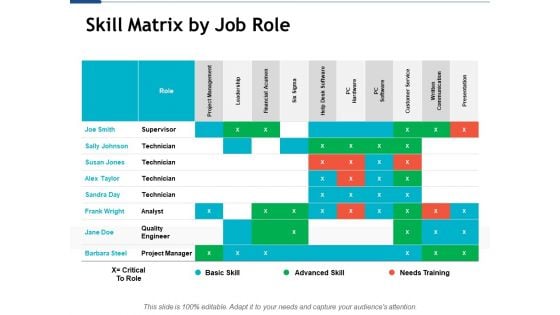 Skill Matrix By Job Role Ppt PowerPoint Presentation Portfolio Example Topics
