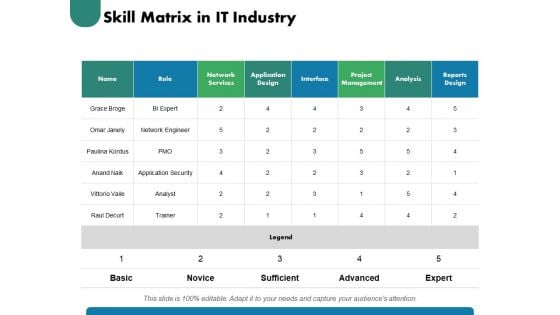 Skill Matrix In IT Industry Ppt PowerPoint Presentation Infographic Template Graphic Images