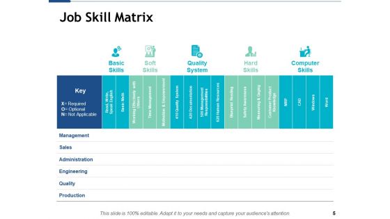 Skill Matrix Ppt PowerPoint Presentation Complete Deck With Slides