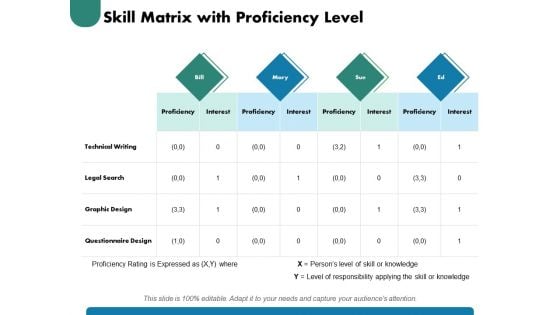 Skill Matrix With Proficiency Level Ppt PowerPoint Presentation Infographic Template Brochure