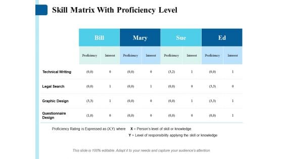 Skill Matrix With Proficiency Level Ppt PowerPoint Presentation Pictures Background Images