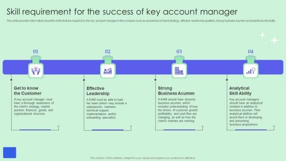 Skill Requirement For The Success Of Key Account Manager Ideas PDF