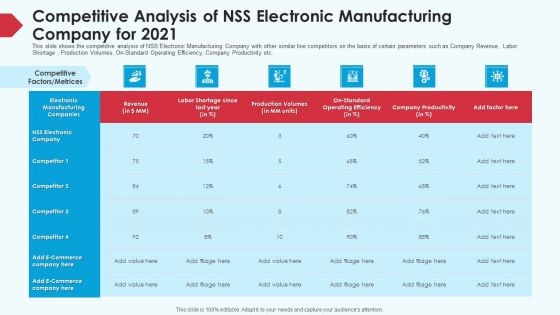 Skill Shortage In A Production Firm Case Study Solution Competitive Analysis Of NSS Electronic Manufacturing Company For 2021 Designs PDF