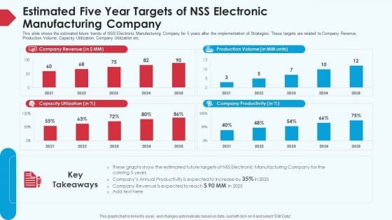 Skill Shortage In A Production Firm Case Study Solution Estimated Five Year Targets Of NSS Electronic Manufacturing Company Ideas PDF