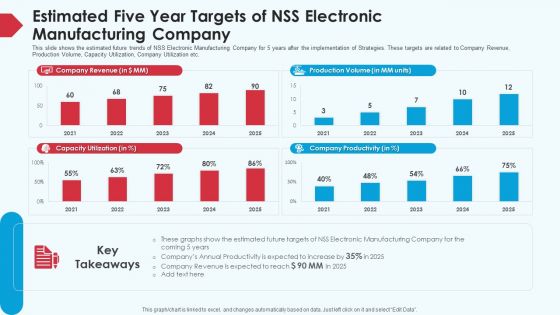 Skill Shortage In A Production Firm Case Study Solution Estimated Five Year Targets Of NSS Electronic Manufacturing Company Ideas PDF