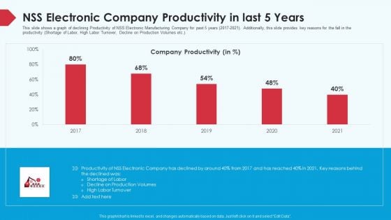 Skill Shortage In A Production Firm Case Study Solution NSS Electronic Company Productivity In Last 5 Years Icons PDF