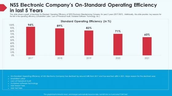 Skill Shortage In A Production Firm Case Study Solution NSS Electronic Companys On Standard Operating Efficiency In Last 5 Years Background PDF