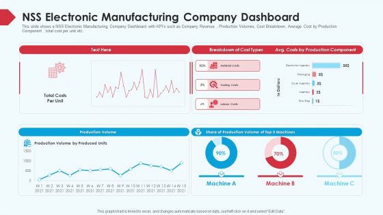 Skill Shortage In A Production Firm Case Study Solution NSS Electronic Manufacturing Company Dashboard Summary PDF