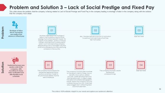 Skill Shortage In A Production Firm Case Study Solution Ppt PowerPoint Presentation Complete Deck With Slides Slide15