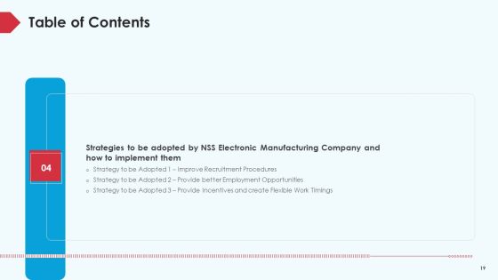 Skill Shortage In A Production Firm Case Study Solution Ppt PowerPoint Presentation Complete Deck With Slides Slide19