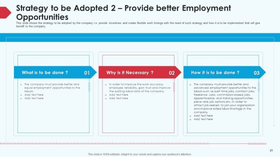 Skill Shortage In A Production Firm Case Study Solution Ppt PowerPoint Presentation Complete Deck With Slides Slide21