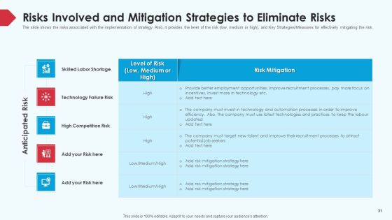 Skill Shortage In A Production Firm Case Study Solution Ppt PowerPoint Presentation Complete Deck With Slides Slide31