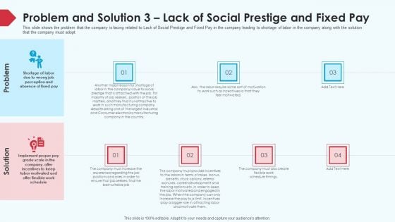 Skill Shortage In A Production Firm Case Study Solution Problem And Solution 3 Lack Of Social Prestige And Fixed Pay Information PDF