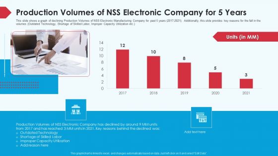 Skill Shortage In A Production Firm Case Study Solution Production Volumes Of NSS Electronic Company For 5 Years Infographics PDF