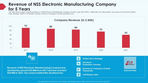 Skill Shortage In A Production Firm Case Study Solution Revenue Of NSS Electronic Manufacturing Company For 5 Years Diagrams PDF