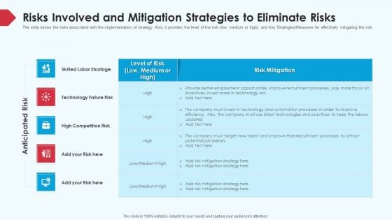 Skill Shortage In A Production Firm Case Study Solution Risks Involved And Mitigation Strategies To Eliminate Risks Background PDF