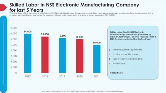 Skill Shortage In A Production Firm Case Study Solution Skilled Labor In NSS Electronic Manufacturing Company For Last 5 Years Graphics PDF