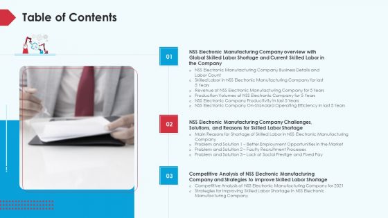 Skill Shortage In A Production Firm Case Study Solution Table Of Contents Ppt File Vector PDF