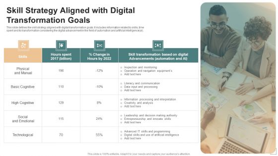Skill Strategy Aligned With Digital Transformation Goals Formats PDF