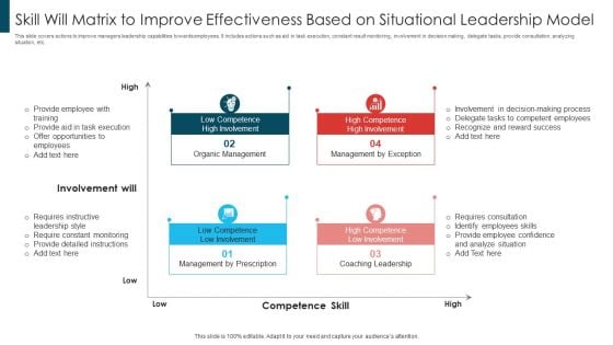 Skill Will Matrix To Improve Effectiveness Based On Situational Leadership Model Background PDF