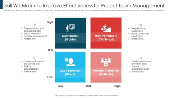 Skill Will Matrix To Improve Effectiveness For Project Team Management Rules PDF